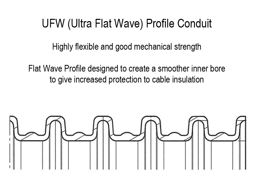 PA6 - UFW (Ultra Flat Wave) Profile