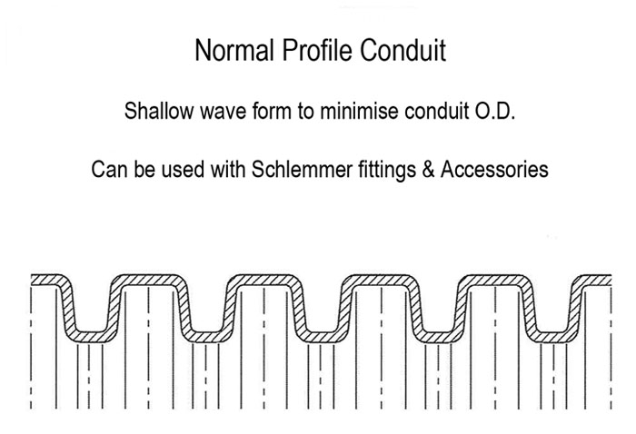 PPBS (Flame Retardant Polypropylene) Normal Profile