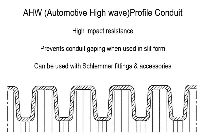 PPMod (High Temperature PP) High Wave Profile